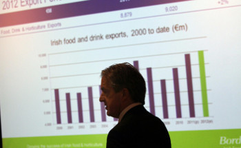 According to new figures by Bord Bia, the value of Irish food and drink exports in 2012 surpassed €9 billion for the first time. The strongest performing categories were meat, beverages and seafood. Aidan Cotter, chief executive, Bord Bia, unveiled the figures earlier this month