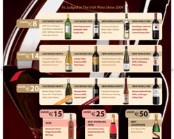 The Gold Star winners offer a great point of difference to NOffLA members this Christmas