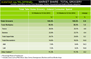 KantarWorldpanelNewest