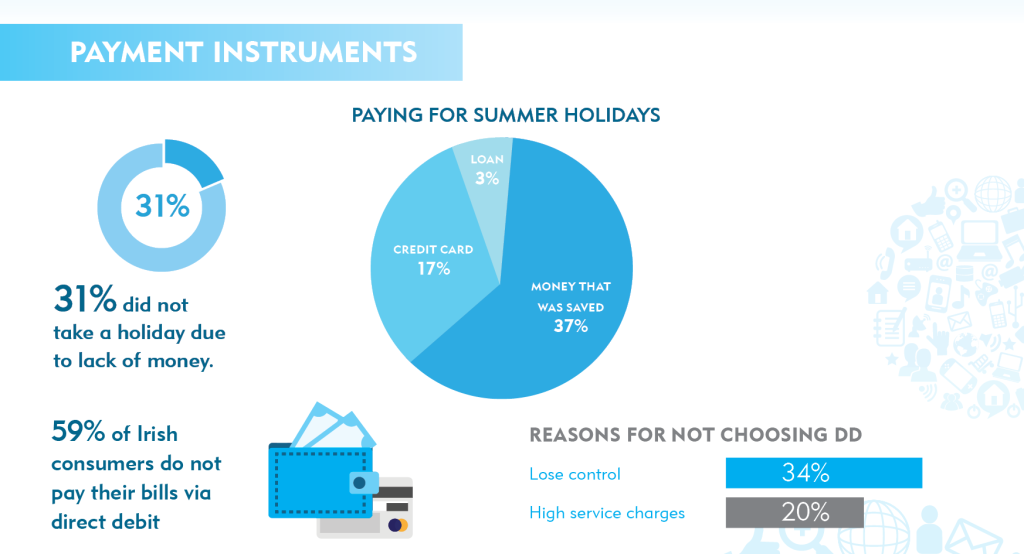Payment instruments
