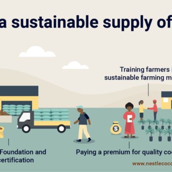 Nestlé is with UTZ and Fairtrade in its major sustainability project
