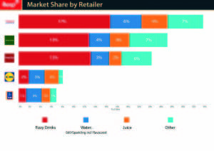 Reep Insights - Soft Drinks-2