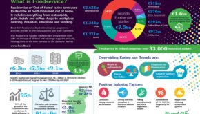 Breakdown of Bord Bia's brand new report on Ireland's high-value food service industry