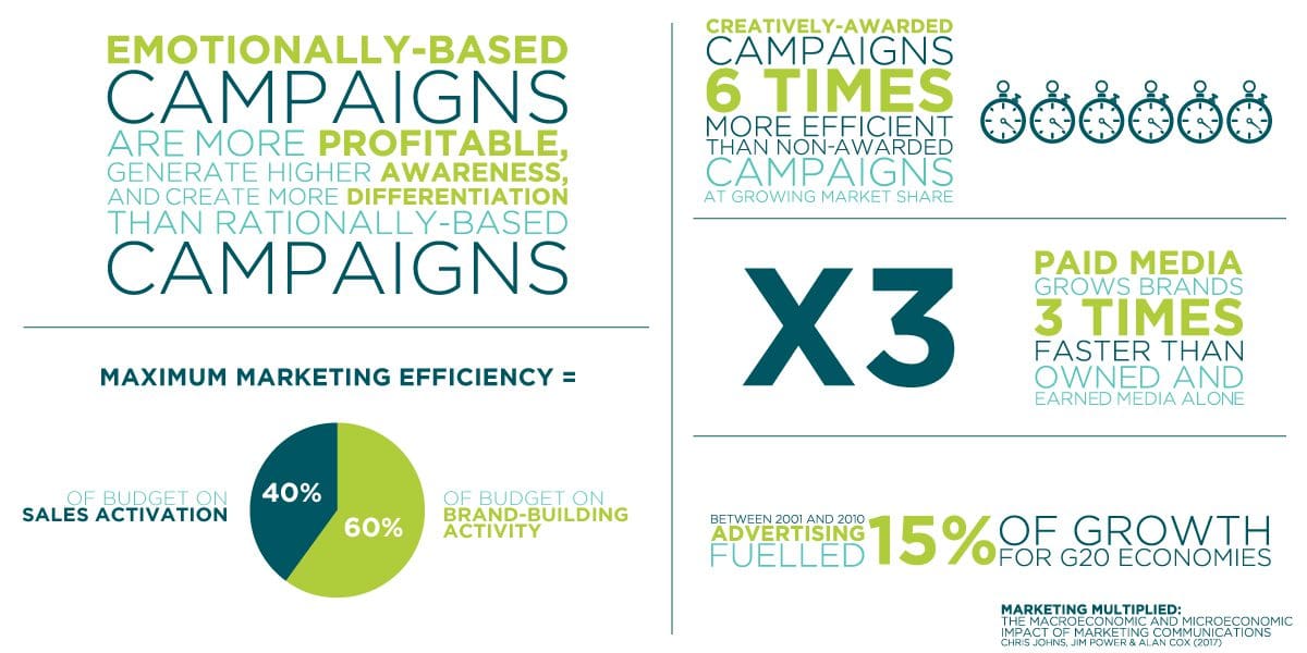 CORE_Marketing_Multiplied_Infographic_New - Shelflife Magazine